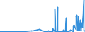 CN 28364000 /Exports /Unit = Prices (Euro/ton) /Partner: Algeria /Reporter: Eur27_2020 /28364000:Potassium Carbonates