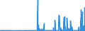 CN 28364000 /Exports /Unit = Prices (Euro/ton) /Partner: Egypt /Reporter: Eur27_2020 /28364000:Potassium Carbonates