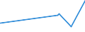 CN 28364000 /Exports /Unit = Prices (Euro/ton) /Partner: Sudan /Reporter: Eur27_2020 /28364000:Potassium Carbonates