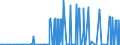 CN 28364000 /Exports /Unit = Prices (Euro/ton) /Partner: Nigeria /Reporter: Eur27_2020 /28364000:Potassium Carbonates