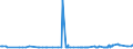 CN 28364000 /Exports /Unit = Prices (Euro/ton) /Partner: Cameroon /Reporter: Eur27_2020 /28364000:Potassium Carbonates