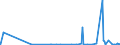 CN 28364000 /Exports /Unit = Prices (Euro/ton) /Partner: Angola /Reporter: Eur27_2020 /28364000:Potassium Carbonates