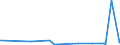 CN 28364000 /Exports /Unit = Prices (Euro/ton) /Partner: Kenya /Reporter: Eur27_2020 /28364000:Potassium Carbonates