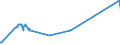 CN 28364000 /Exports /Unit = Prices (Euro/ton) /Partner: Tanzania /Reporter: Eur27_2020 /28364000:Potassium Carbonates