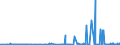 CN 28366000 /Exports /Unit = Prices (Euro/ton) /Partner: Italy /Reporter: Eur27_2020 /28366000:Barium Carbonate