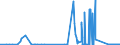 CN 28366000 /Exports /Unit = Prices (Euro/ton) /Partner: Ireland /Reporter: Eur27_2020 /28366000:Barium Carbonate