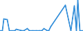 CN 28366000 /Exports /Unit = Prices (Euro/ton) /Partner: United Kingdom(Excluding Northern Ireland) /Reporter: Eur27_2020 /28366000:Barium Carbonate