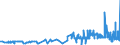 CN 28366000 /Exports /Unit = Prices (Euro/ton) /Partner: Sweden /Reporter: Eur27_2020 /28366000:Barium Carbonate