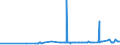 CN 28366000 /Exports /Unit = Prices (Euro/ton) /Partner: Ukraine /Reporter: Eur27_2020 /28366000:Barium Carbonate