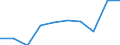 KN 28367000 /Exporte /Einheit = Preise (Euro/Tonne) /Partnerland: Belgien/Luxemburg /Meldeland: Europäische Union /28367000:Bleicarbonate