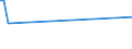 KN 28367000 /Exporte /Einheit = Preise (Euro/Tonne) /Partnerland: Niederlande /Meldeland: Europäische Union /28367000:Bleicarbonate