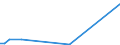 KN 28367000 /Exporte /Einheit = Preise (Euro/Tonne) /Partnerland: Ver.koenigreich /Meldeland: Europäische Union /28367000:Bleicarbonate