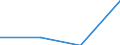 KN 28367000 /Exporte /Einheit = Preise (Euro/Tonne) /Partnerland: Irland /Meldeland: Europäische Union /28367000:Bleicarbonate