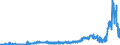 CN 28369100 /Exports /Unit = Prices (Euro/ton) /Partner: France /Reporter: Eur27_2020 /28369100:Lithium Carbonates