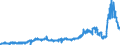 CN 28369100 /Exports /Unit = Prices (Euro/ton) /Partner: Germany /Reporter: Eur27_2020 /28369100:Lithium Carbonates