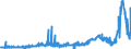 CN 28369100 /Exports /Unit = Prices (Euro/ton) /Partner: Italy /Reporter: Eur27_2020 /28369100:Lithium Carbonates