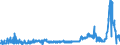 CN 28369100 /Exports /Unit = Prices (Euro/ton) /Partner: United Kingdom /Reporter: Eur27_2020 /28369100:Lithium Carbonates