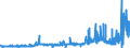 CN 28369100 /Exports /Unit = Prices (Euro/ton) /Partner: Denmark /Reporter: Eur27_2020 /28369100:Lithium Carbonates