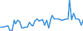 CN 28369100 /Exports /Unit = Prices (Euro/ton) /Partner: United Kingdom(Northern Ireland) /Reporter: Eur27_2020 /28369100:Lithium Carbonates