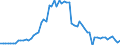 CN 28369100 /Exports /Unit = Prices (Euro/ton) /Partner: United Kingdom(Excluding Northern Ireland) /Reporter: Eur27_2020 /28369100:Lithium Carbonates