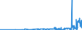 CN 28369100 /Exports /Unit = Prices (Euro/ton) /Partner: Estonia /Reporter: Eur27_2020 /28369100:Lithium Carbonates