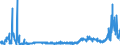 CN 28369100 /Exports /Unit = Prices (Euro/ton) /Partner: Poland /Reporter: Eur27_2020 /28369100:Lithium Carbonates