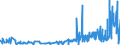 CN 28369100 /Exports /Unit = Prices (Euro/ton) /Partner: Romania /Reporter: Eur27_2020 /28369100:Lithium Carbonates