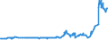 CN 28369100 /Exports /Unit = Prices (Euro/ton) /Partner: Ukraine /Reporter: Eur27_2020 /28369100:Lithium Carbonates