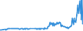 CN 28369100 /Exports /Unit = Prices (Euro/ton) /Partner: Belarus /Reporter: Eur27_2020 /28369100:Lithium Carbonates