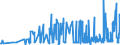 CN 28369100 /Exports /Unit = Prices (Euro/ton) /Partner: Croatia /Reporter: Eur27_2020 /28369100:Lithium Carbonates