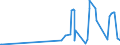 CN 28369100 /Exports /Unit = Prices (Euro/ton) /Partner: Bosnia-herz. /Reporter: Eur27_2020 /28369100:Lithium Carbonates