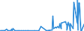 CN 28369100 /Exports /Unit = Prices (Euro/ton) /Partner: Morocco /Reporter: Eur27_2020 /28369100:Lithium Carbonates