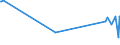 CN 28369100 /Exports /Unit = Prices (Euro/ton) /Partner: Kenya /Reporter: Eur27_2020 /28369100:Lithium Carbonates