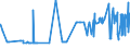 CN 28369200 /Exports /Unit = Prices (Euro/ton) /Partner: Italy /Reporter: Eur27_2020 /28369200:Strontium Carbonate