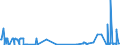 CN 28369200 /Exports /Unit = Prices (Euro/ton) /Partner: United Kingdom /Reporter: Eur27_2020 /28369200:Strontium Carbonate