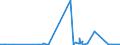 CN 28369200 /Exports /Unit = Prices (Euro/ton) /Partner: Ireland /Reporter: Eur27_2020 /28369200:Strontium Carbonate