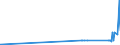 CN 28369200 /Exports /Unit = Prices (Euro/ton) /Partner: Denmark /Reporter: Eur27_2020 /28369200:Strontium Carbonate