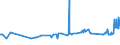 CN 28369200 /Exports /Unit = Prices (Euro/ton) /Partner: Spain /Reporter: Eur27_2020 /28369200:Strontium Carbonate