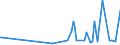 CN 28369200 /Exports /Unit = Prices (Euro/ton) /Partner: Serbia /Reporter: Eur27_2020 /28369200:Strontium Carbonate