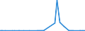 CN 28369200 /Exports /Unit = Prices (Euro/ton) /Partner: India /Reporter: Eur27_2020 /28369200:Strontium Carbonate