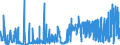 CN 28369200 /Exports /Unit = Prices (Euro/ton) /Partner: Intra-eur /Reporter: Eur27_2020 /28369200:Strontium Carbonate