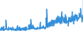 CN 28369911 /Exports /Unit = Prices (Euro/ton) /Partner: France /Reporter: Eur27_2020 /28369911:Carbonates of Magnesium and of Copper