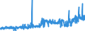 CN 28369911 /Exports /Unit = Prices (Euro/ton) /Partner: United Kingdom /Reporter: Eur27_2020 /28369911:Carbonates of Magnesium and of Copper