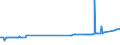 CN 28369911 /Exports /Unit = Prices (Euro/ton) /Partner: Liechtenstein /Reporter: Eur27_2020 /28369911:Carbonates of Magnesium and of Copper