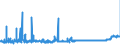 CN 28369911 /Exports /Unit = Prices (Euro/ton) /Partner: Austria /Reporter: Eur27_2020 /28369911:Carbonates of Magnesium and of Copper