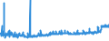 CN 28369911 /Exports /Unit = Prices (Euro/ton) /Partner: Switzerland /Reporter: Eur27_2020 /28369911:Carbonates of Magnesium and of Copper