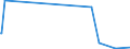 CN 28369911 /Exports /Unit = Prices (Euro/ton) /Partner: San Marino /Reporter: Eur27_2020 /28369911:Carbonates of Magnesium and of Copper