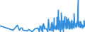 CN 28369911 /Exports /Unit = Prices (Euro/ton) /Partner: Lithuania /Reporter: Eur27_2020 /28369911:Carbonates of Magnesium and of Copper