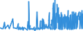 CN 28369911 /Exports /Unit = Prices (Euro/ton) /Partner: Slovakia /Reporter: Eur27_2020 /28369911:Carbonates of Magnesium and of Copper