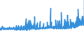 CN 28369911 /Exports /Unit = Prices (Euro/ton) /Partner: Hungary /Reporter: Eur27_2020 /28369911:Carbonates of Magnesium and of Copper